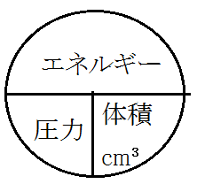 熊先生の学習法